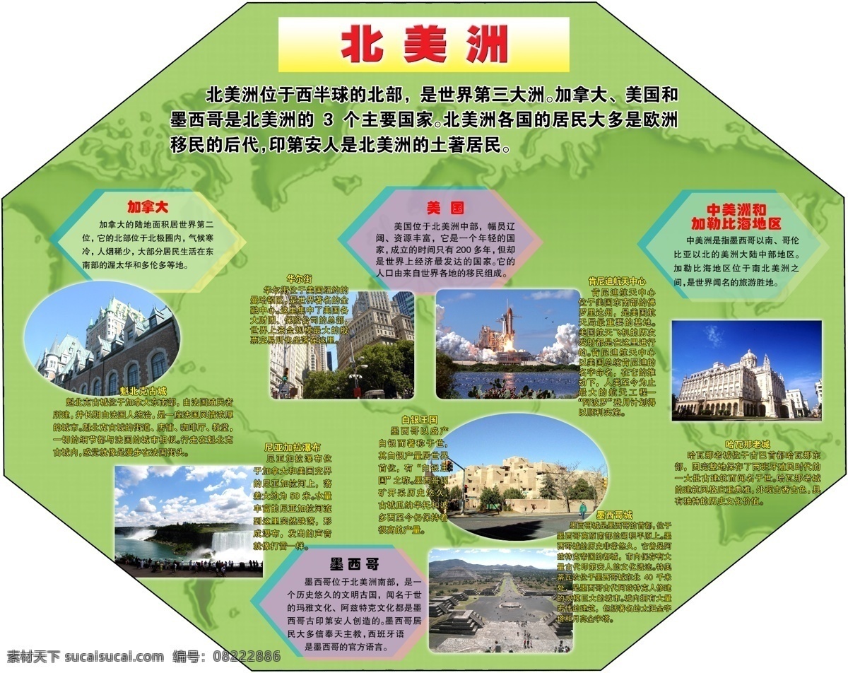 分层 地理 绿色 区域 山水 学校展板 源文件 展板 上墙文化 北美洲 中国 解说 八大洲 异性展板 地理知识 其他展板设计