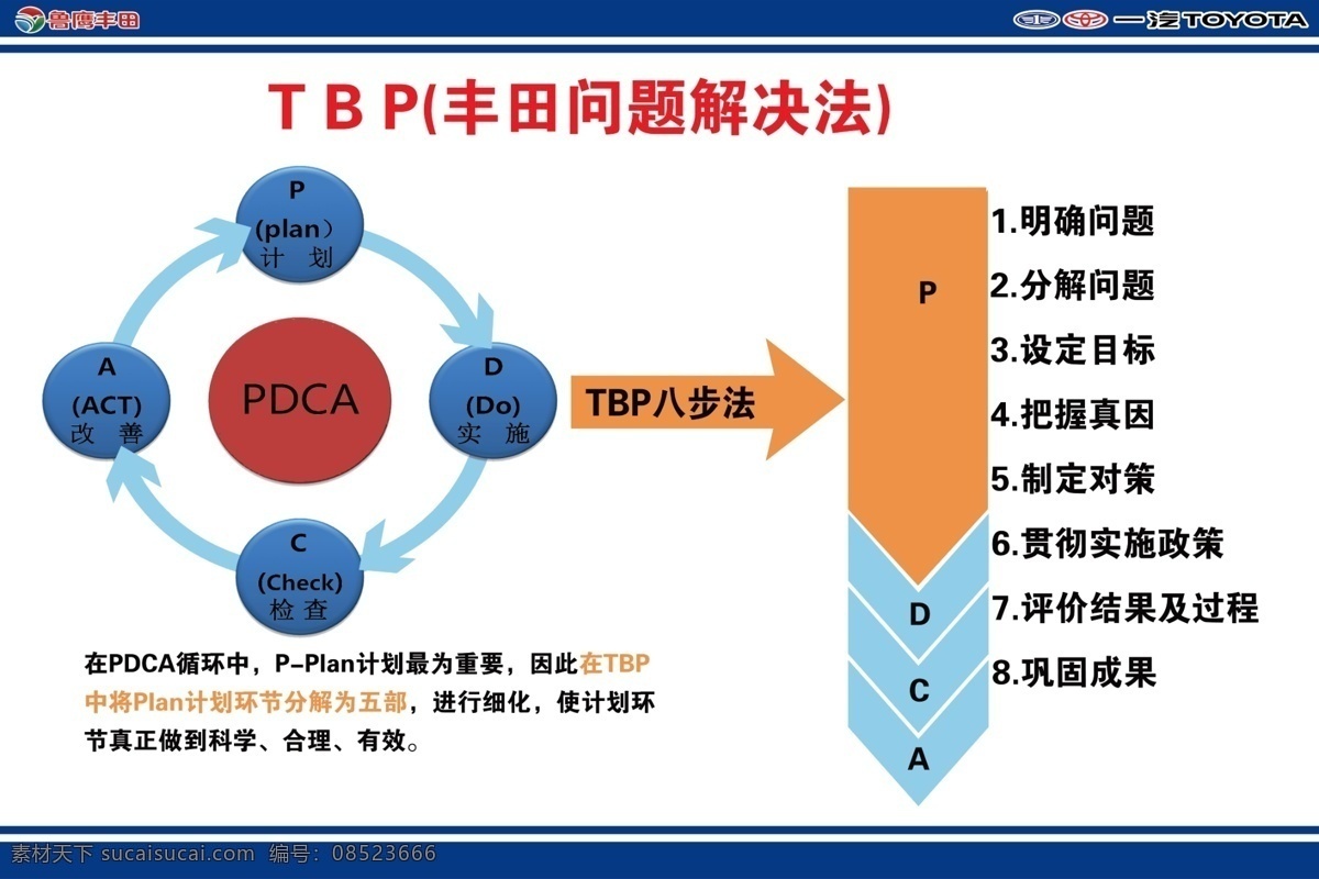 丰田汽车公司 pdca 问题 解决 法 一汽 丰田 问题解决法 看板 展板模板