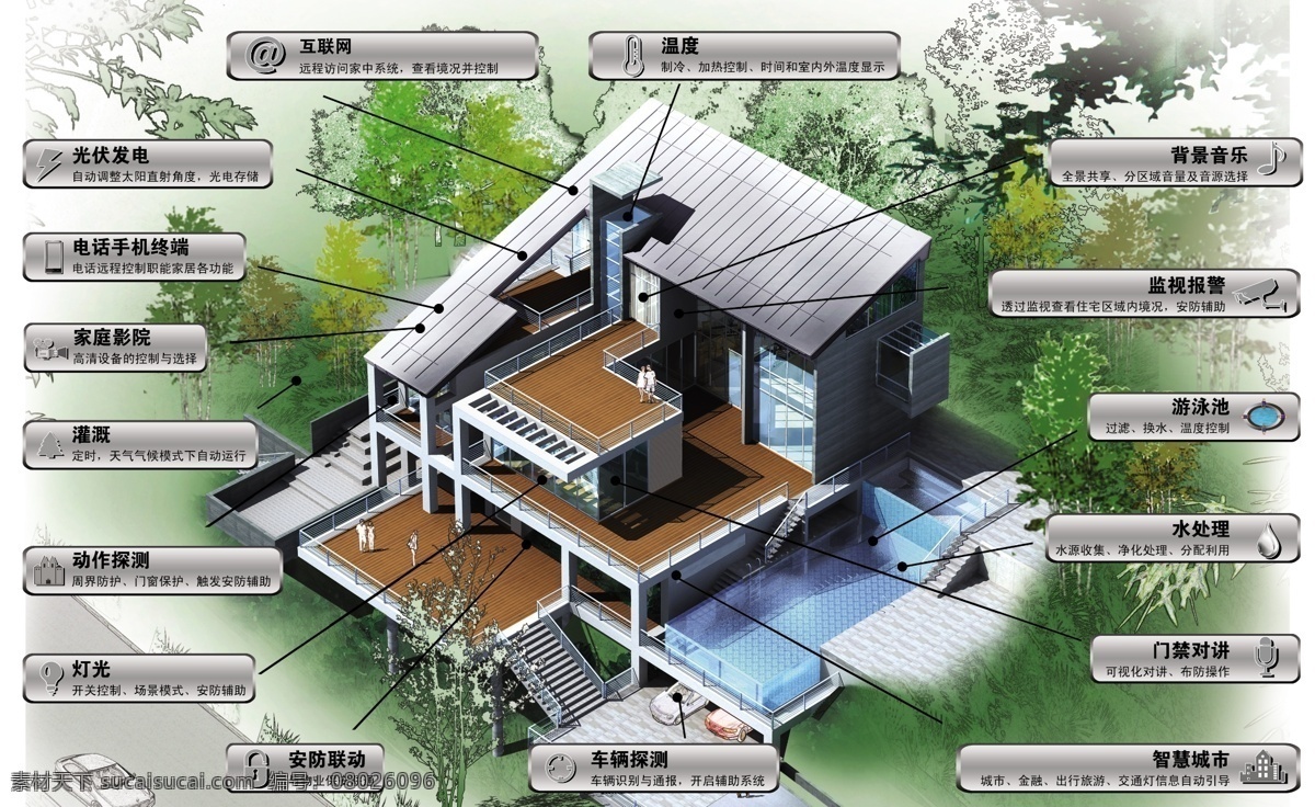 智能家居 智能管理 家庭 智能 房子 别墅 智能家庭操控 室内广告设计
