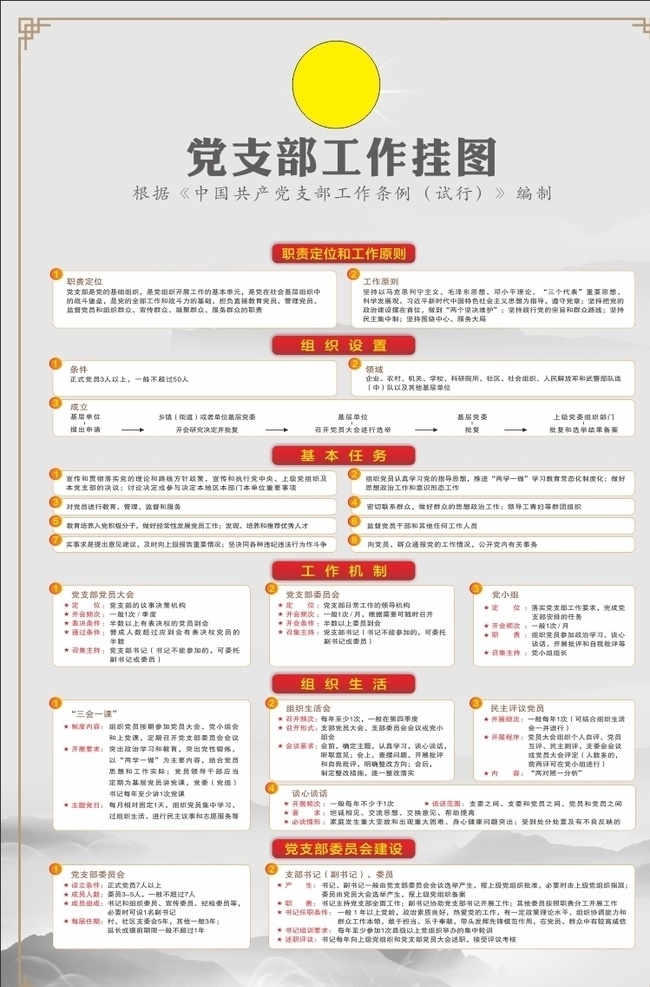 党支部 工作 挂图 工作挂图 党工作挂图 党支部挂图 支部挂图