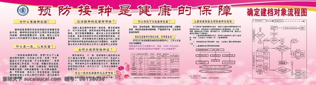 预防接种 预防接种版面 为什么 接种 疫苗 接种疫苗 一类疫苗 二类疫苗 一二类疫苗 什么 一类 二类 疫苗流程图 疫苗接种反应 预防 健康 保障 二院 高云 展板模板 广告设计模板 源文件