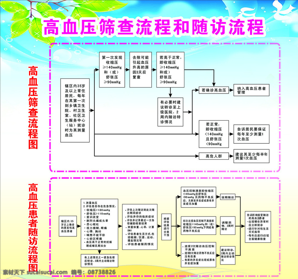 高血压 筛查 流程 随访 测量血压 白色