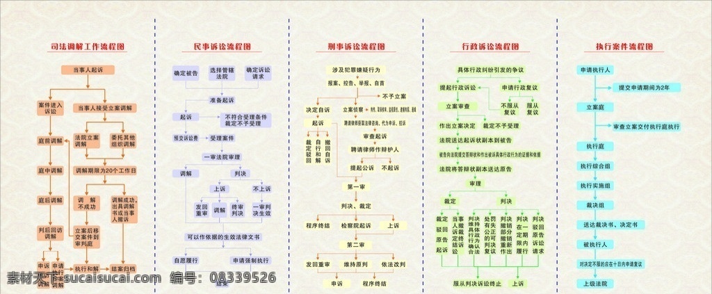 法院流程图 管理 流程图 矢量 模板下载 管理流程图 法院 法院管理 展板模板