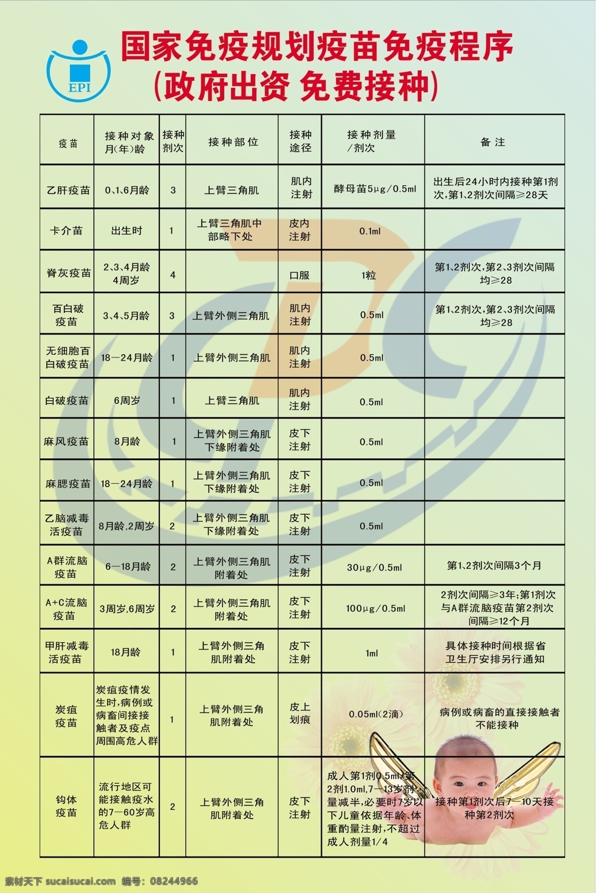 儿童 防疫 妇幼保健 广告设计模板 疾病 卡通 预防 源文件 展板 防疫站展板 防疫站 妇婴 展板模板 其他展板设计