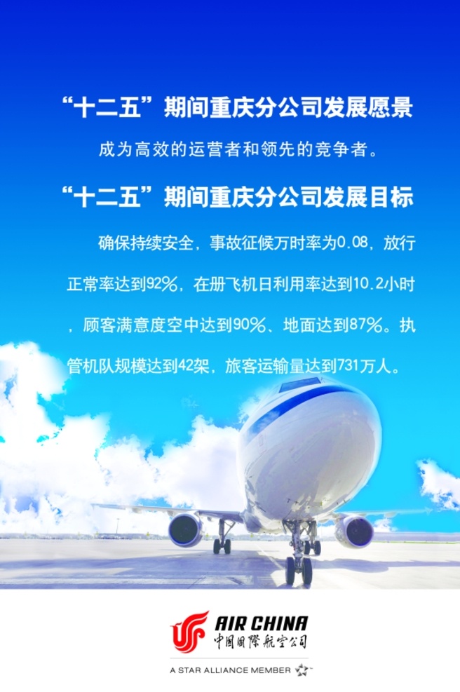 国航 蓝天飞机 国航飞机 国航logo 机场展板