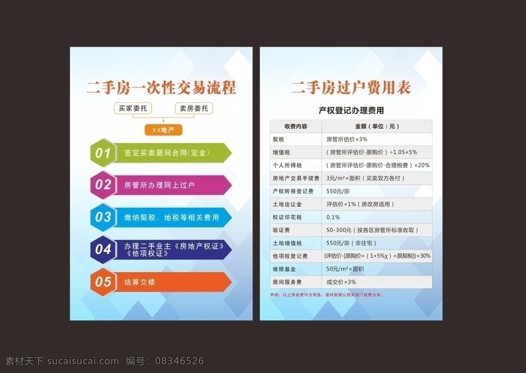 流程图 地产流程 价格表 蓝色背景 广告 地产
