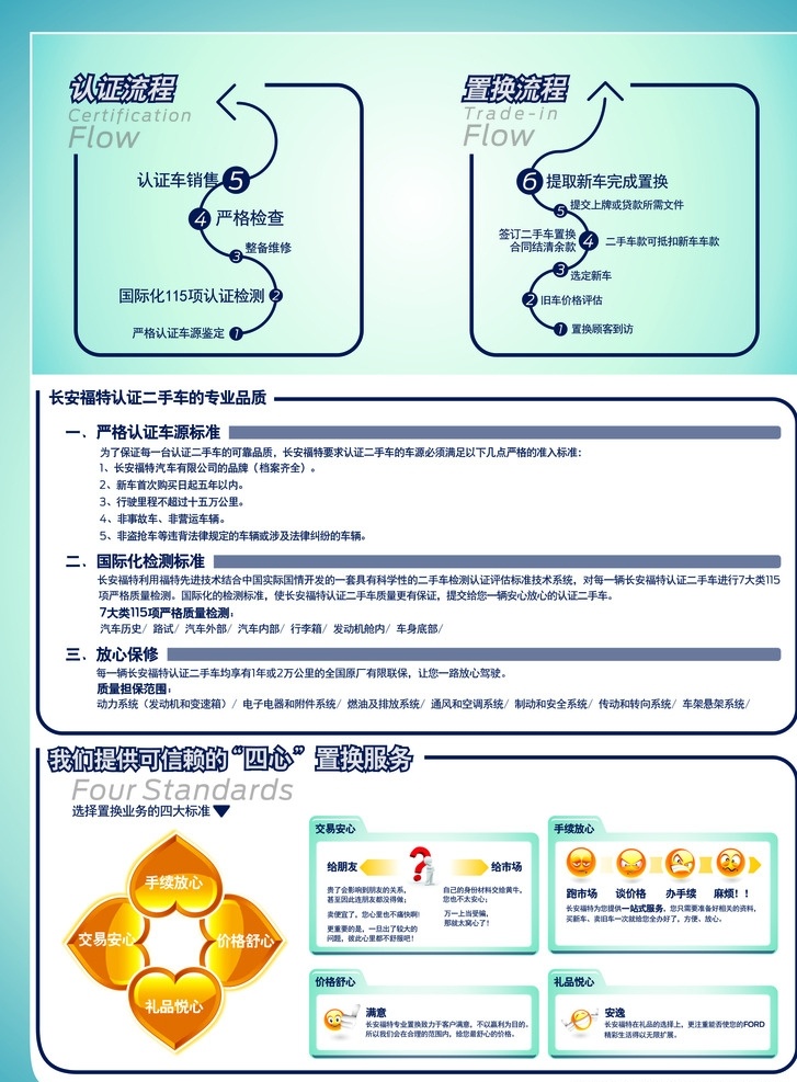 二手车单页 二手车置换 dm单 单页 认证流程 置换流程 服务