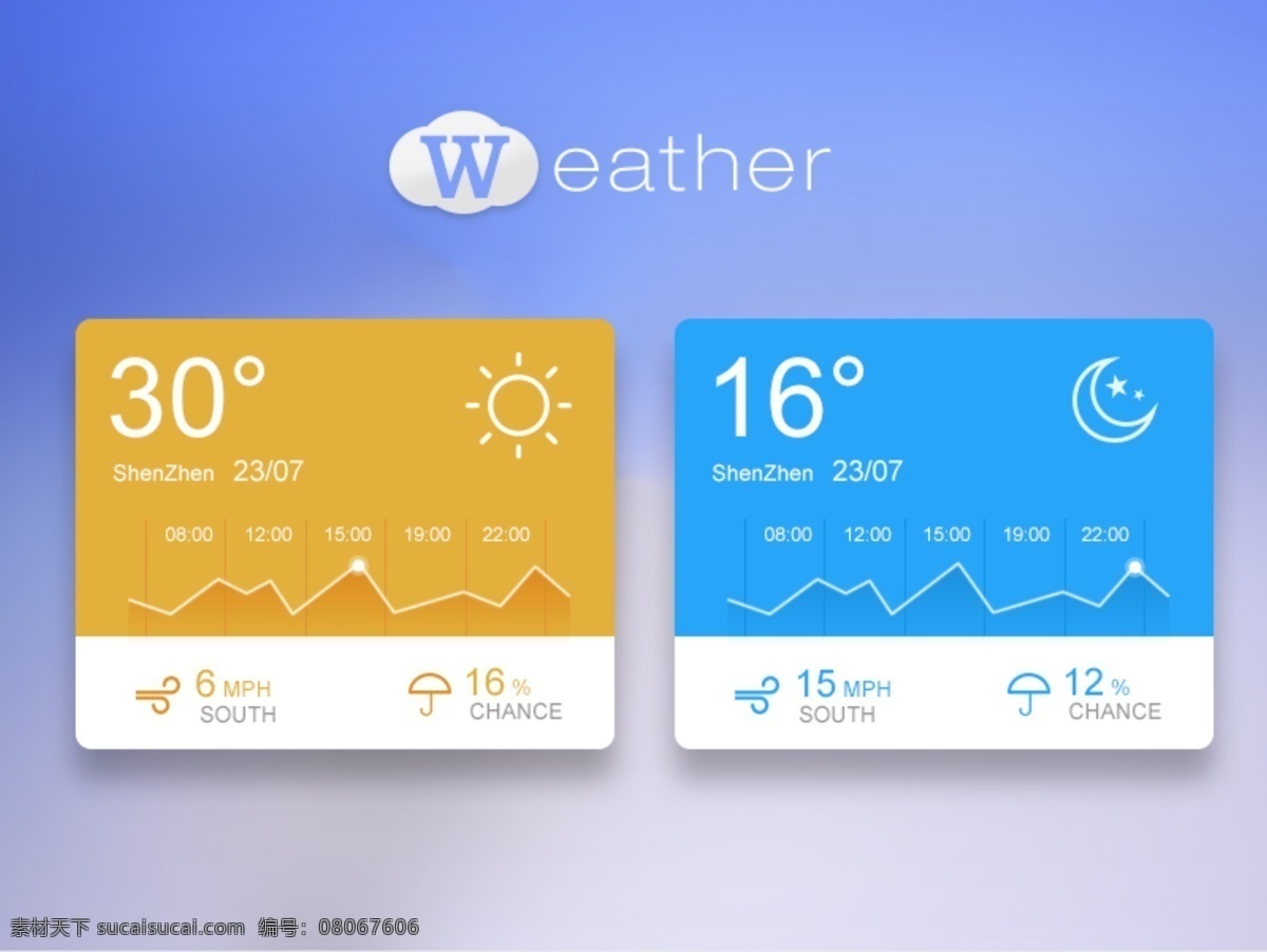 天气 ui 太阳 温度 颜色 夜晚 月亮 weather 白天 starjia psd源文件