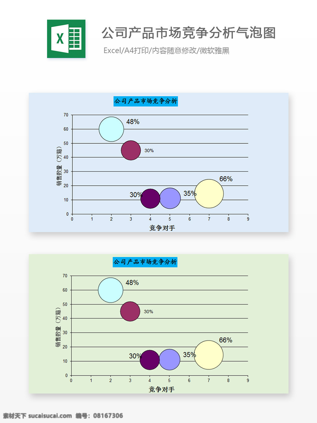 公司 产品市场 竞争 分析 气泡 图 excel 文档 图表 图表模板 模板 表格 表格模板 自动变换 表格设计