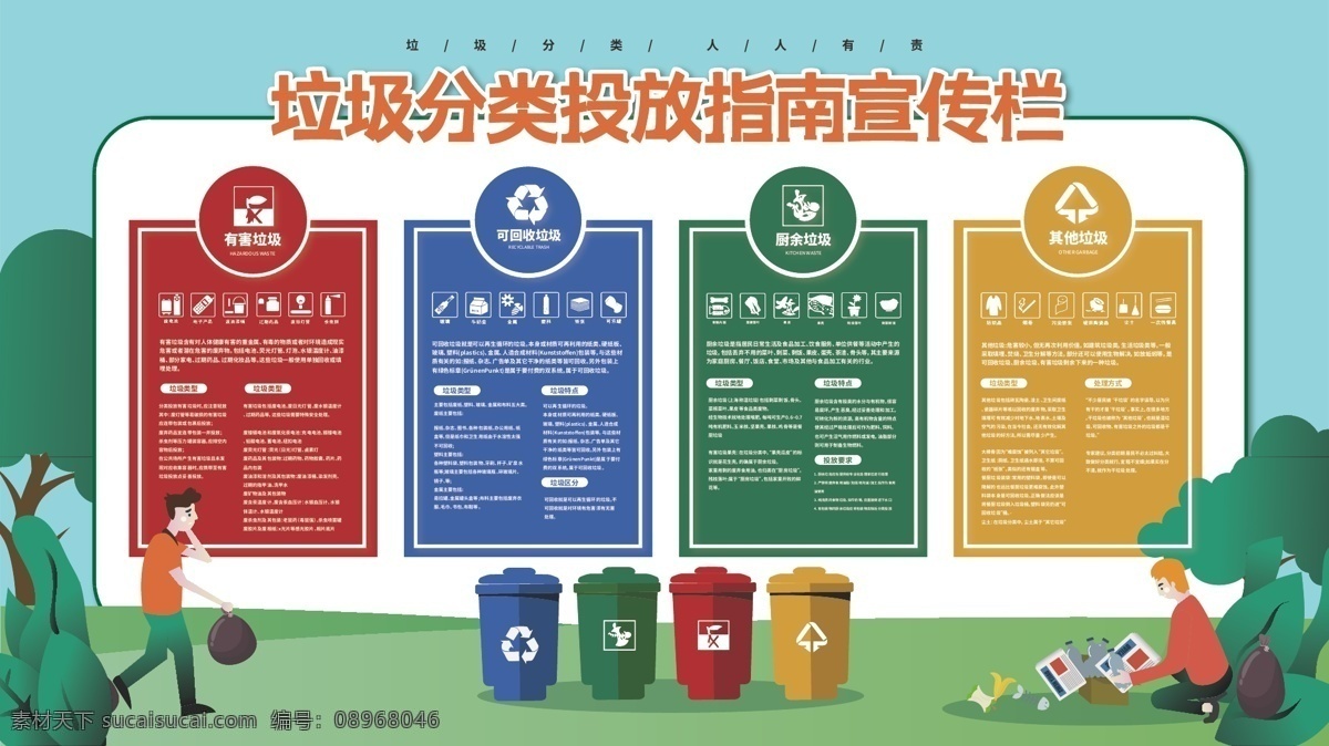 社区 垃圾 分类 投放 垃圾分类 投放指南 宣传栏 社区垃圾分类 小区垃圾分类