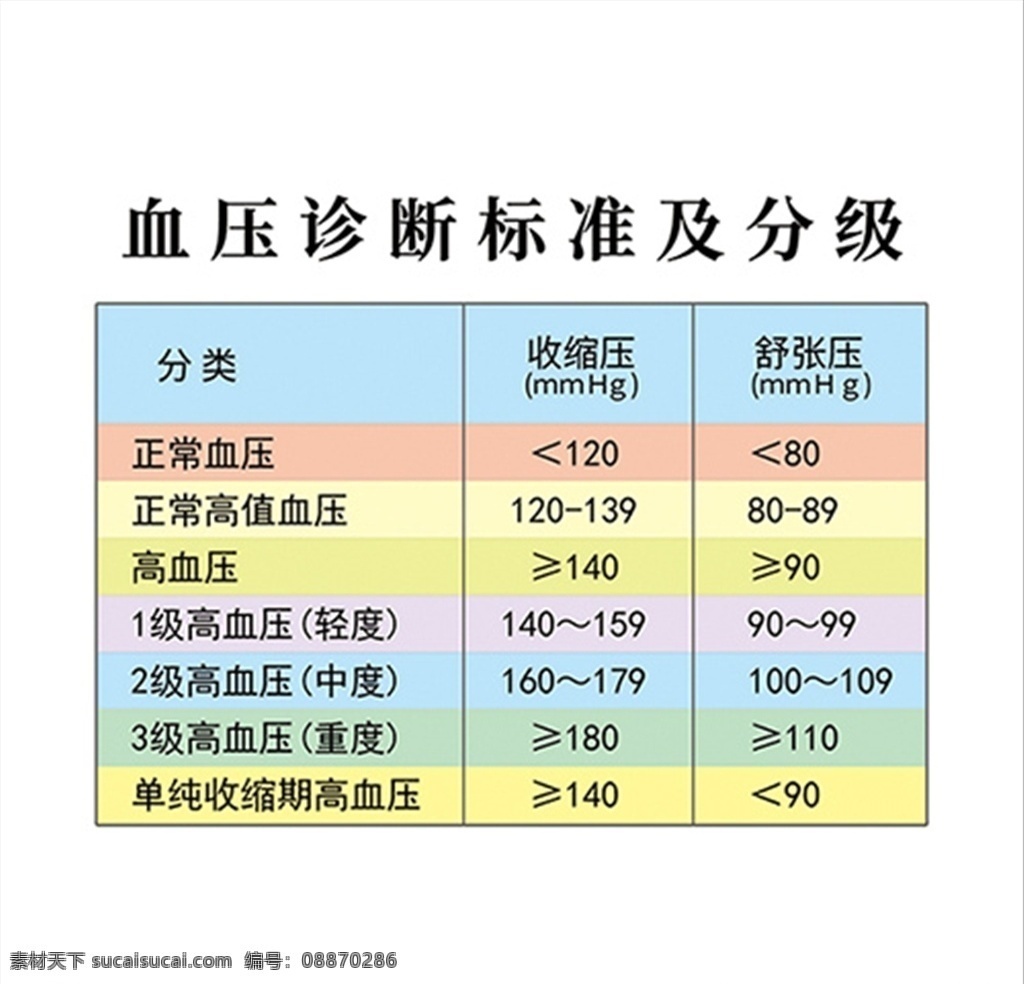血压诊断标准血压分级素材图片下载-素材编号08870286-素材天下图库