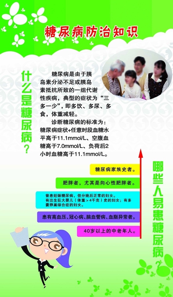 糖尿病 预防 展板 医院展板 模板 医疗 橱窗 广告 小儿高热惊厥 儿童 病发症 婴儿 抚 触 好处 游泳 烫伤 伤疤 流感 输液 草莓 漫画 展板模板 矢量 广告设计模板 源文件