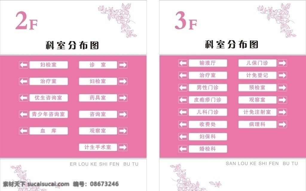 导示牌 医院 医院分布图 粉色 科室分布图 导向牌 公共标识标志 标识标志图标 矢量