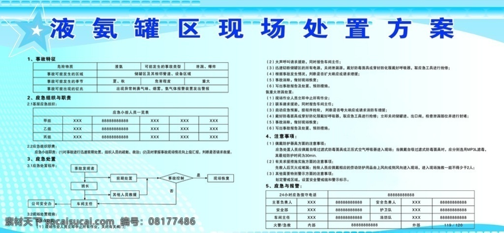 液氨 罐区 现场 处置 方案 现场处置方案 液氨罐区泄漏 液氨罐区 展板模板