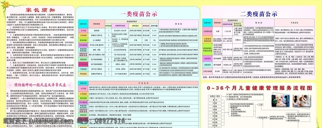 疫苗公示栏 一类 疫苗 公示栏 二类 医疗 健康 文明 安全 卫生 家长须知 预防 接种 一般 反应 儿童 健康管理 流程图 医疗健康 展板模板 矢量