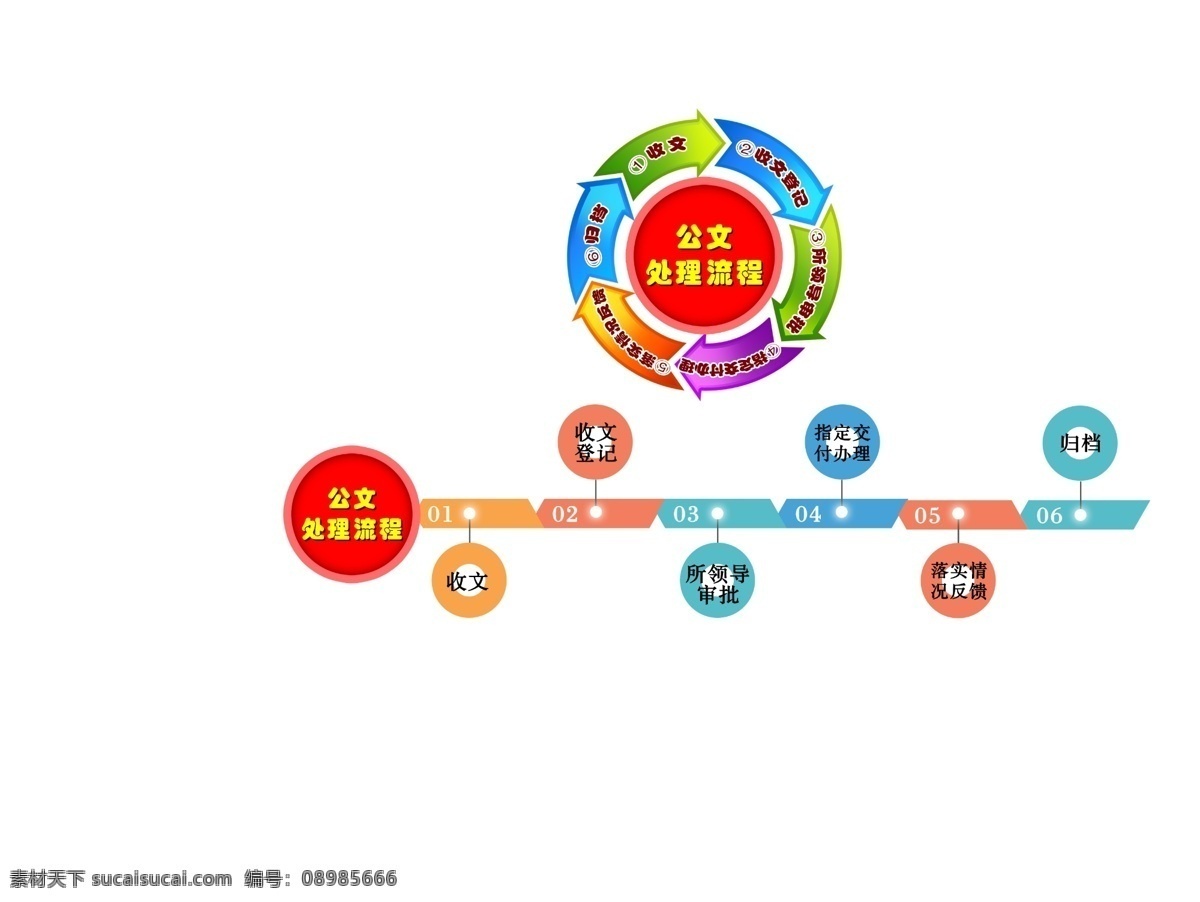 派出所 各类 流程 公文 案件 分层