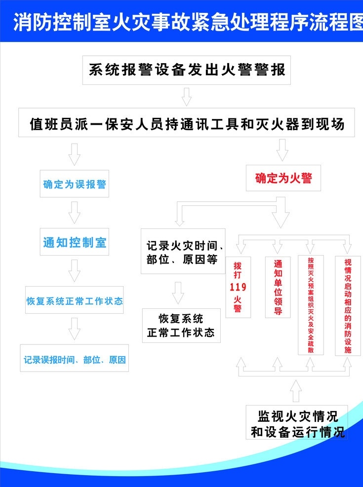 消防 控制室 火灾 事故 紧 紧急 矢量