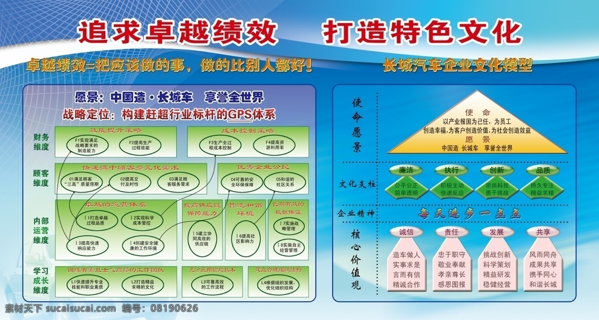 追求卓越绩效 打造特色文化 展板 蓝色底图 网格 展板设计 流线 汽车 展板模板 广告设计模板 源文件