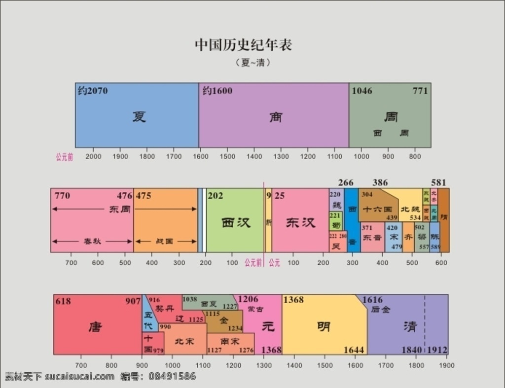 中国 历史 纪年 表 夏 清 纪年表 中国历史 朝代 夏朝 清朝 年代尺 古代 王朝 自己画 自己设计 文化艺术 传统文化