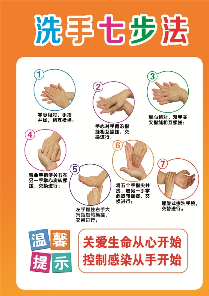 正确 洗手 七 步法 七步 法 防病毒 新冠肺炎宣传
