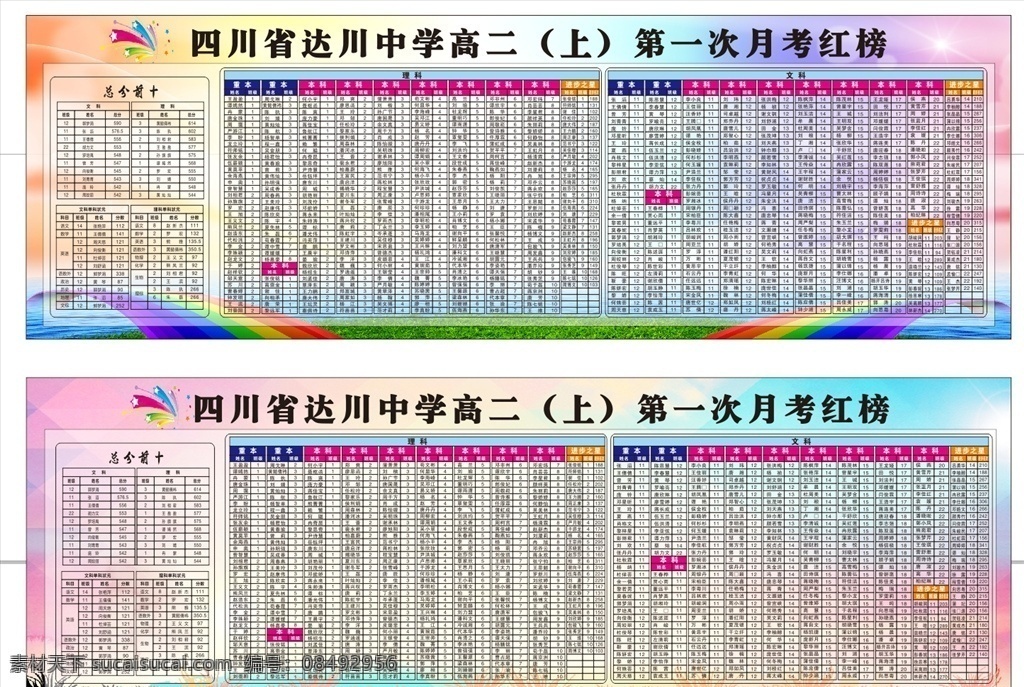 校园月考展板 校园展板 月考展板 校园文化 月考成绩