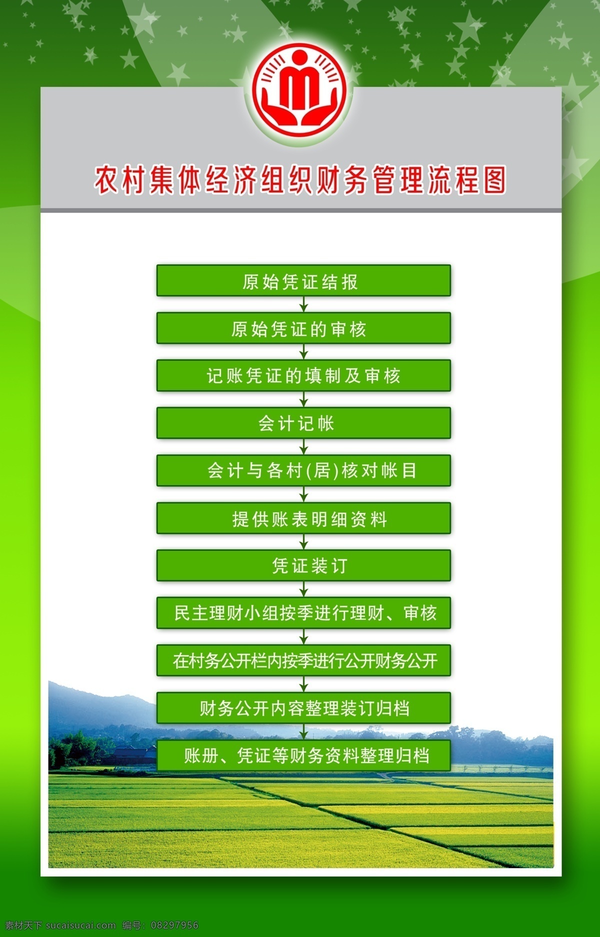 农村 集体经济 组织 财务管理 流程图 农村财务 制度 制度牌 制度展板 制度设计