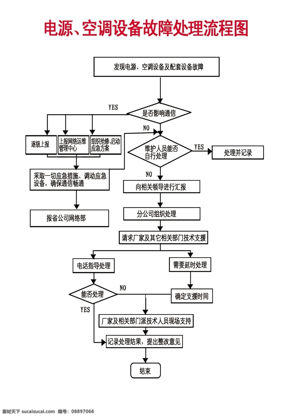 电源免费下载 分层 电源 流程图 移动 源文件 空调设备 故障 处理 psd源文件
