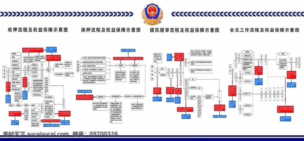 收押 换 押 提审 会见 流程图 换押 提讯 权益 保障 看守所 分层