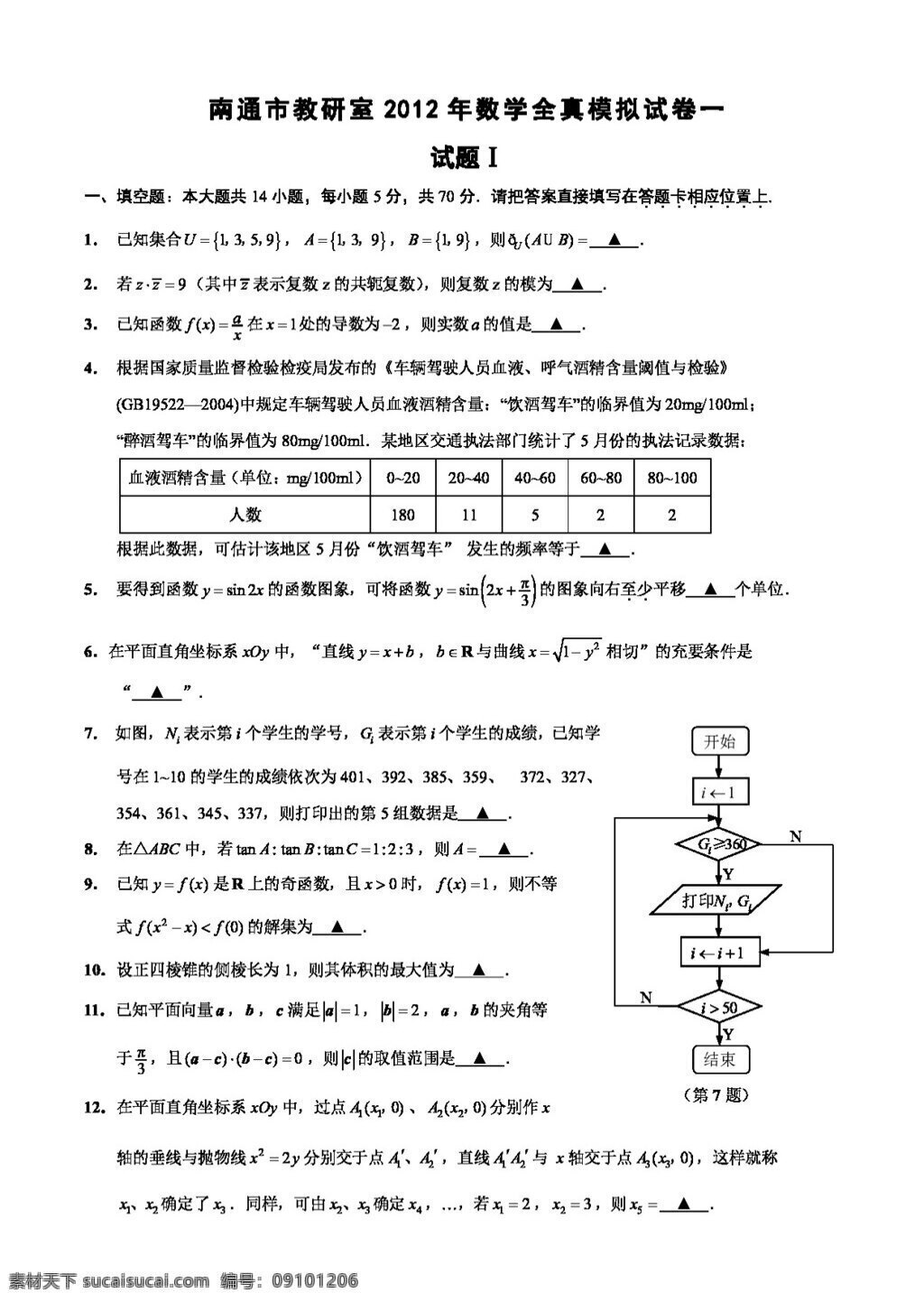数学 苏 教 版 南通市 教研室 全真 模拟试卷 完全 解析 高考专区 试卷 苏教版