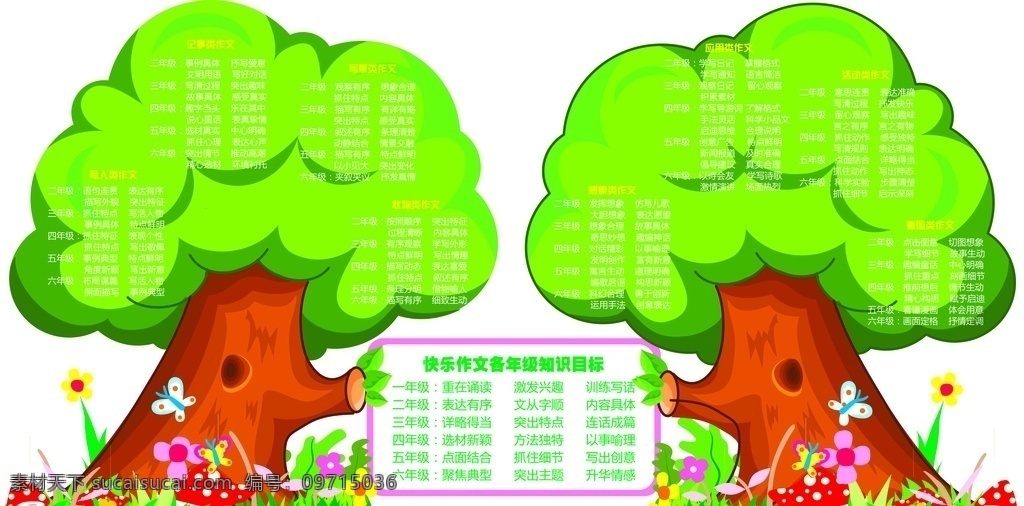 教育知识树 树 教育树 智慧树 教学 学生 信息树 科技树 图标标志 创意模组 名片卡片