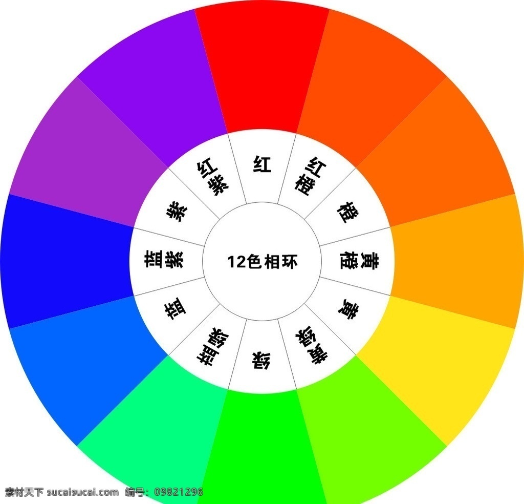 12色相环 色彩构成 矢量 颜色 色相 明度 矢量图库 公共标识标志 标识标志图标