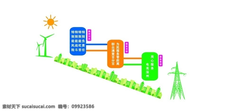服务作风 服务目标 服务承诺 电力塔 风力 城市