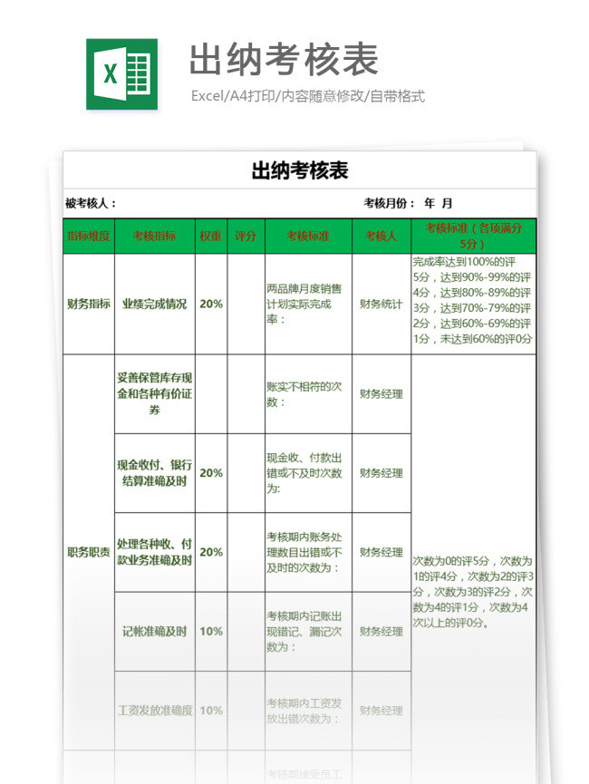 出纳 考核表 excel 模板 表格模板 图表 表格设计 表格 员工 考核 人力资源 绩效考核 财务管理 绩效管理 营销管理 员工考核 量化