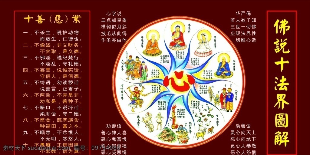十法界图解 佛教 六道 轮回 十法界 寺院文化 展板 文化艺术 宗教信仰