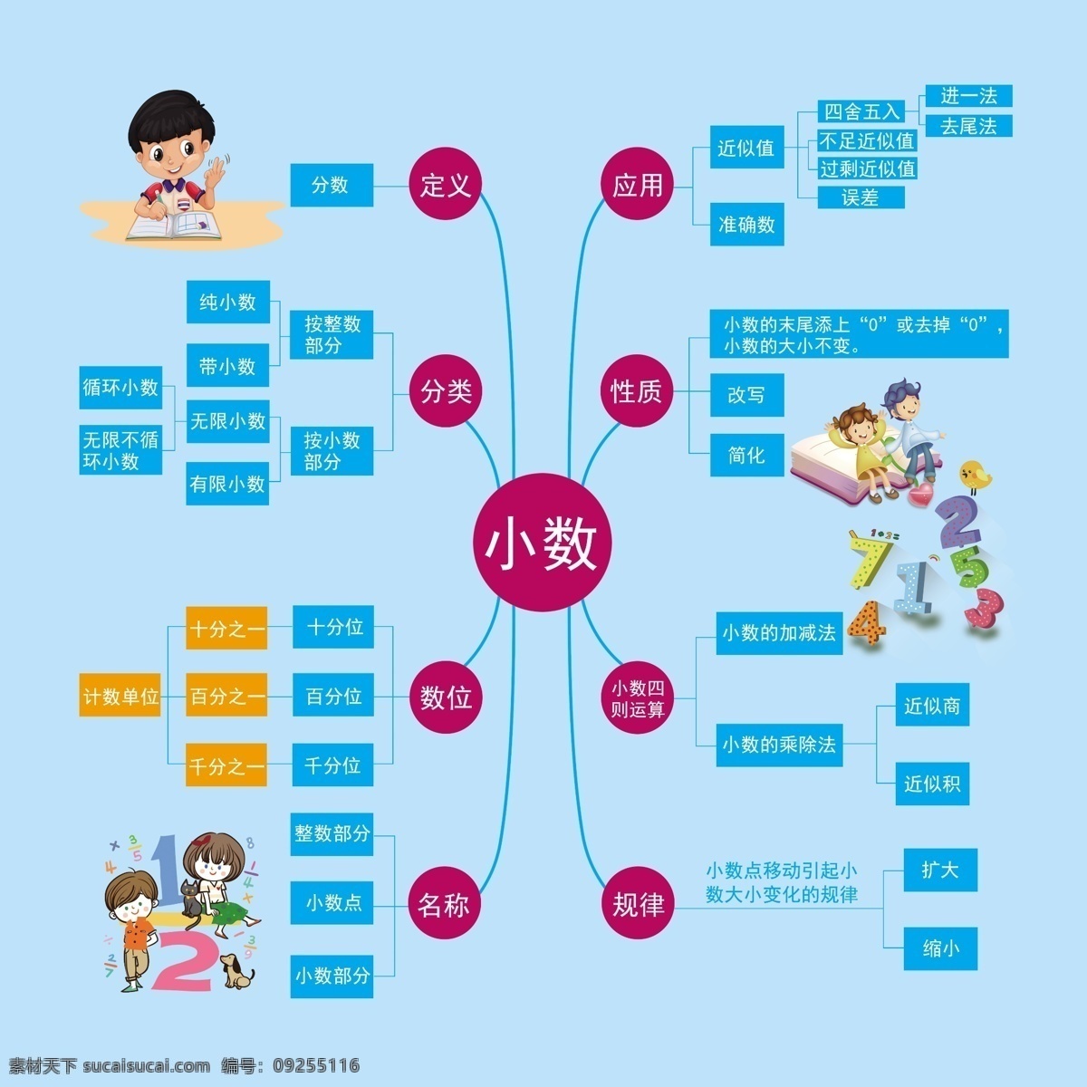 小学 数学 思维 导 图 小学数学 数学思维导图 比和比例 数学文化墙 校园文化墙