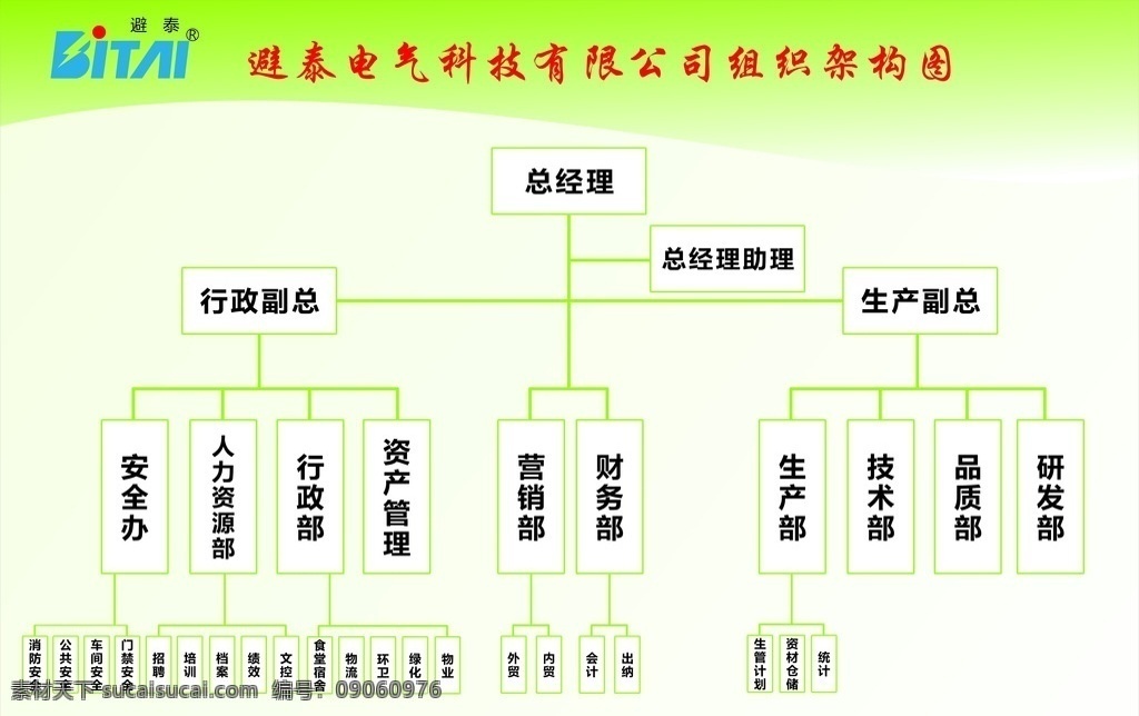 人力 组织架构 图 组织 架构图 人力架构表 人员结构图