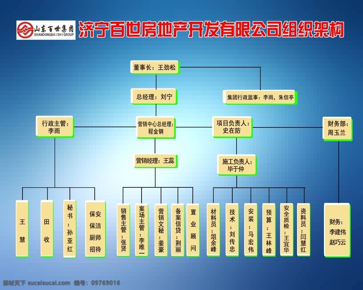 组织架构图 蓝色架构图 员工等级 架构图设计 网页架构构图 分层素材 分层 名片卡片