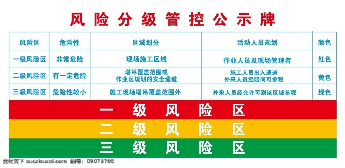 风险 等级 公示牌 风险等级 风险公示牌 危险等级 风险区 室外广告设计