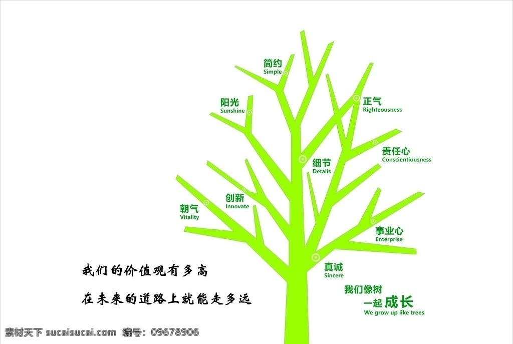成长树 企业文化 标识 背景墙 成长 绿色