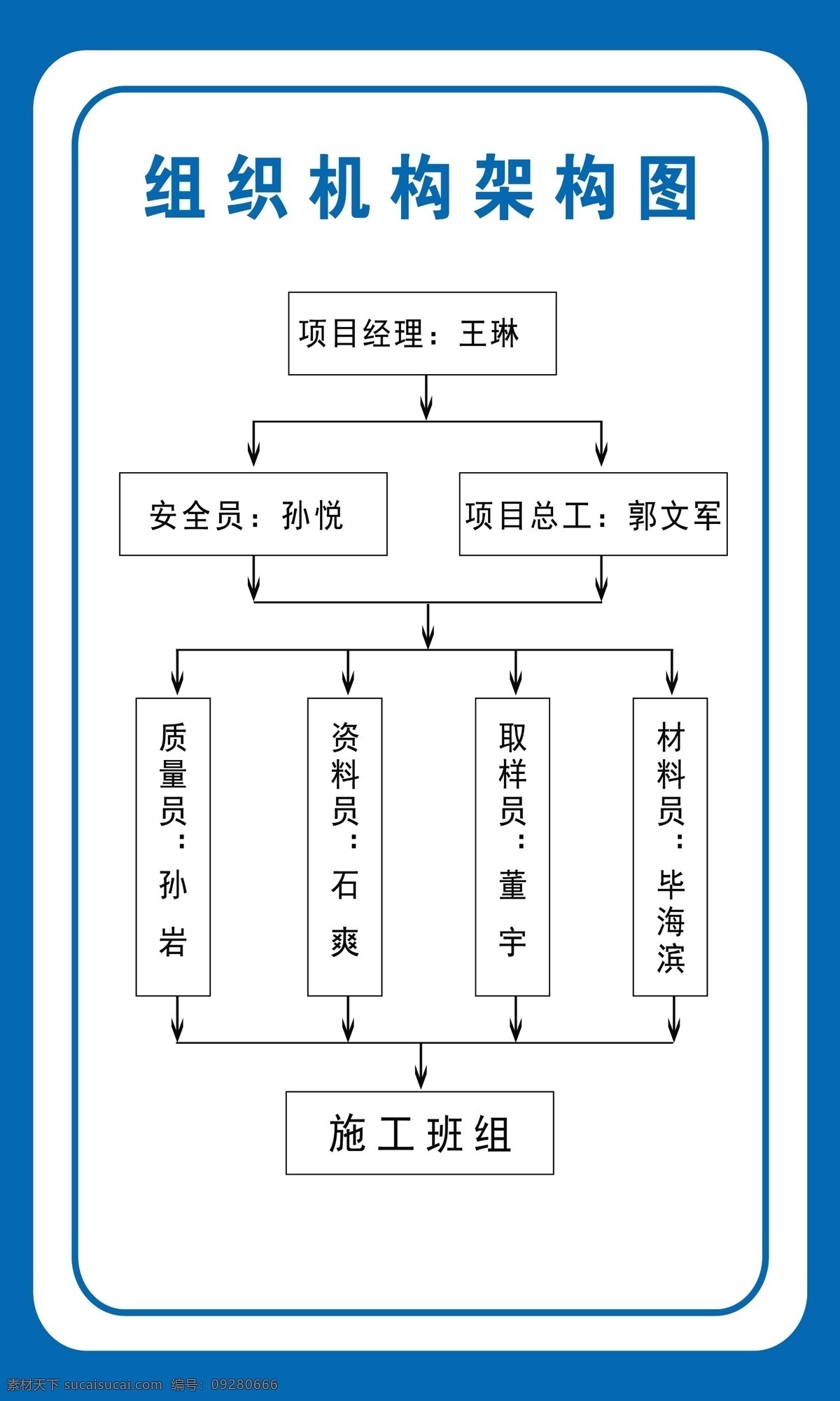 组织机构 框架图 七牌一图 组织机构图 工地 安全 展板模板