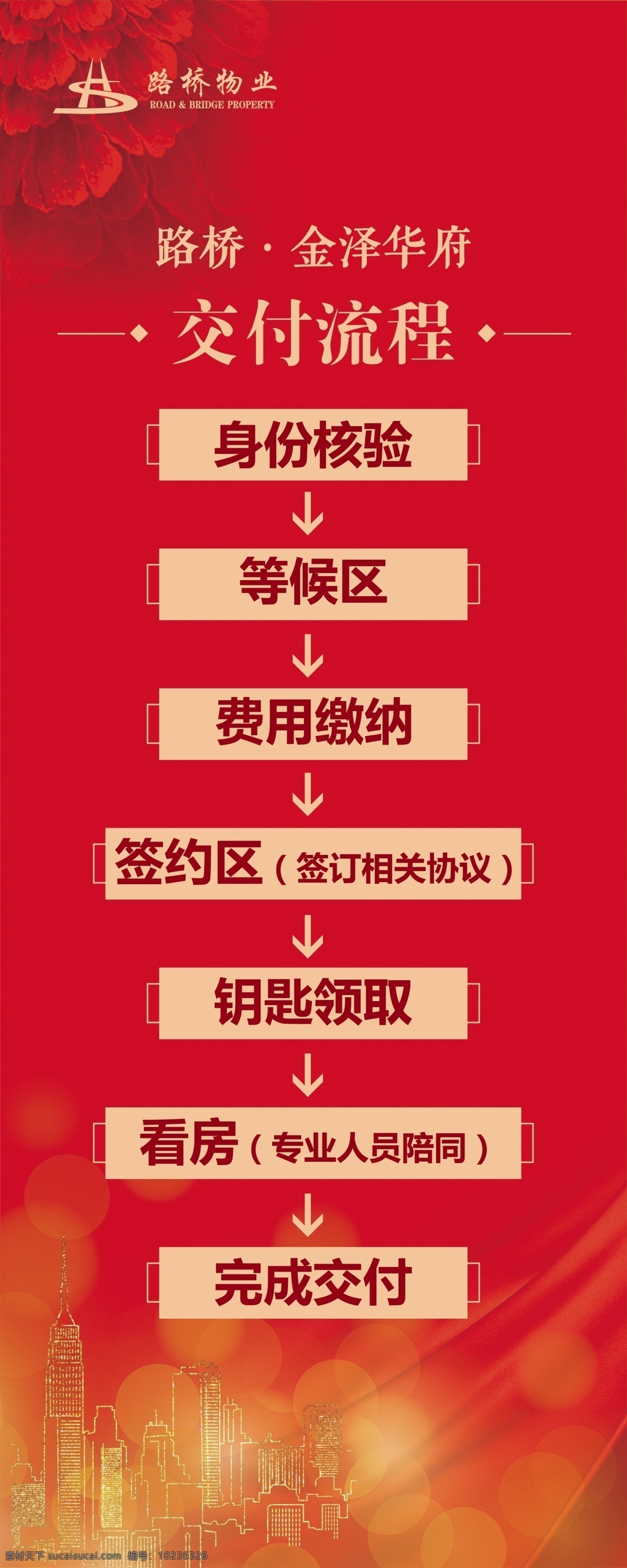 金泽华府 交房流 交付流程 售楼部 房地产 红色 黄色 招贴设计