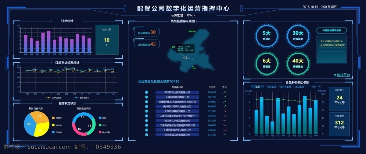可视化 大屏 界面 数据 展示 ui 科技