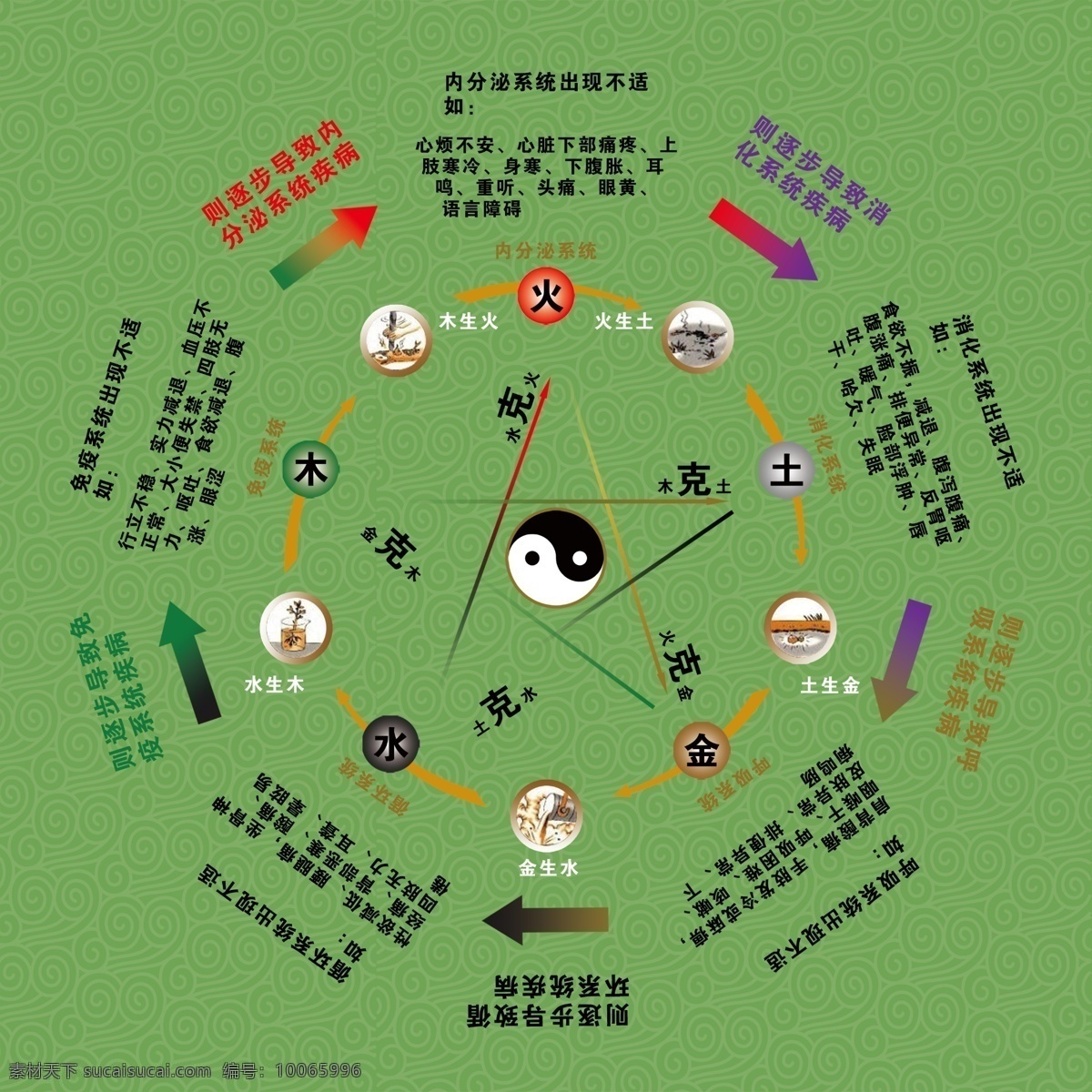 八卦 后天八卦 八卦标志 八卦图 宗教信仰 小图标 标识标志图标 分层