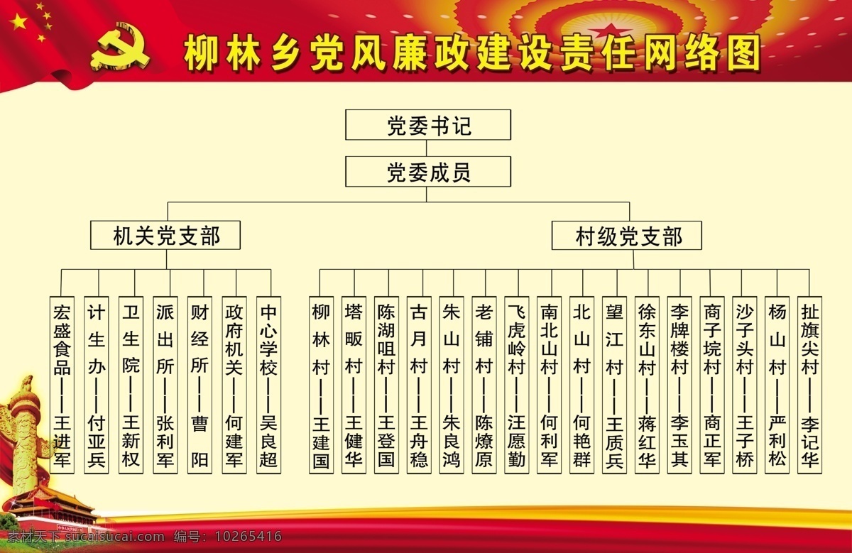 责任网络图 责任网络设计 网络图的设计 党风廉政建设 党风的网络图 廉政建设设计