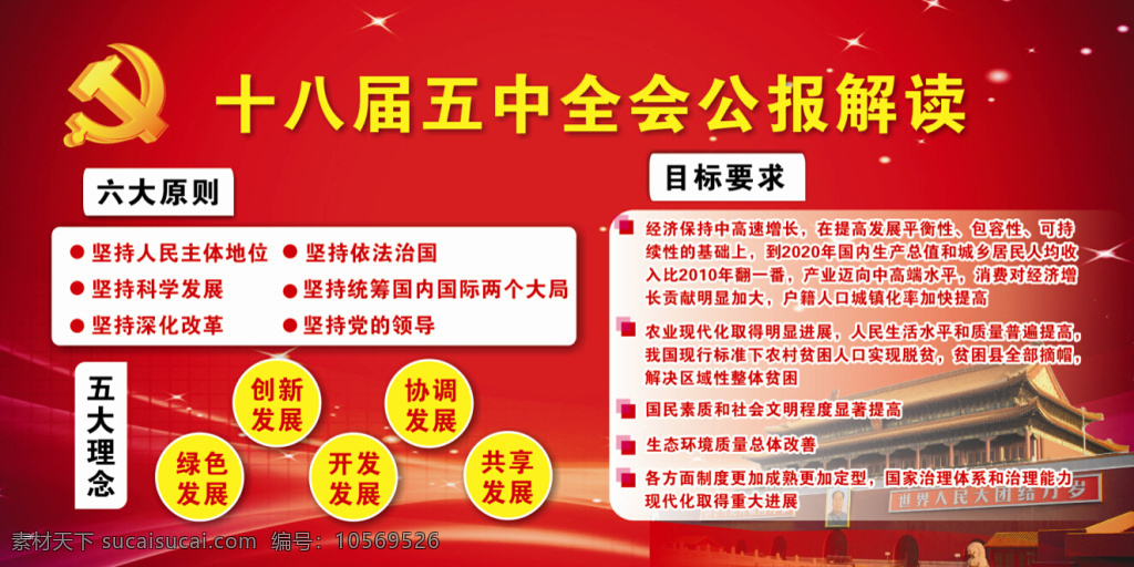 十 八 届 五中全会 公报 解读 党徽 天安门 六大原则 目标要求 五大理念 红色