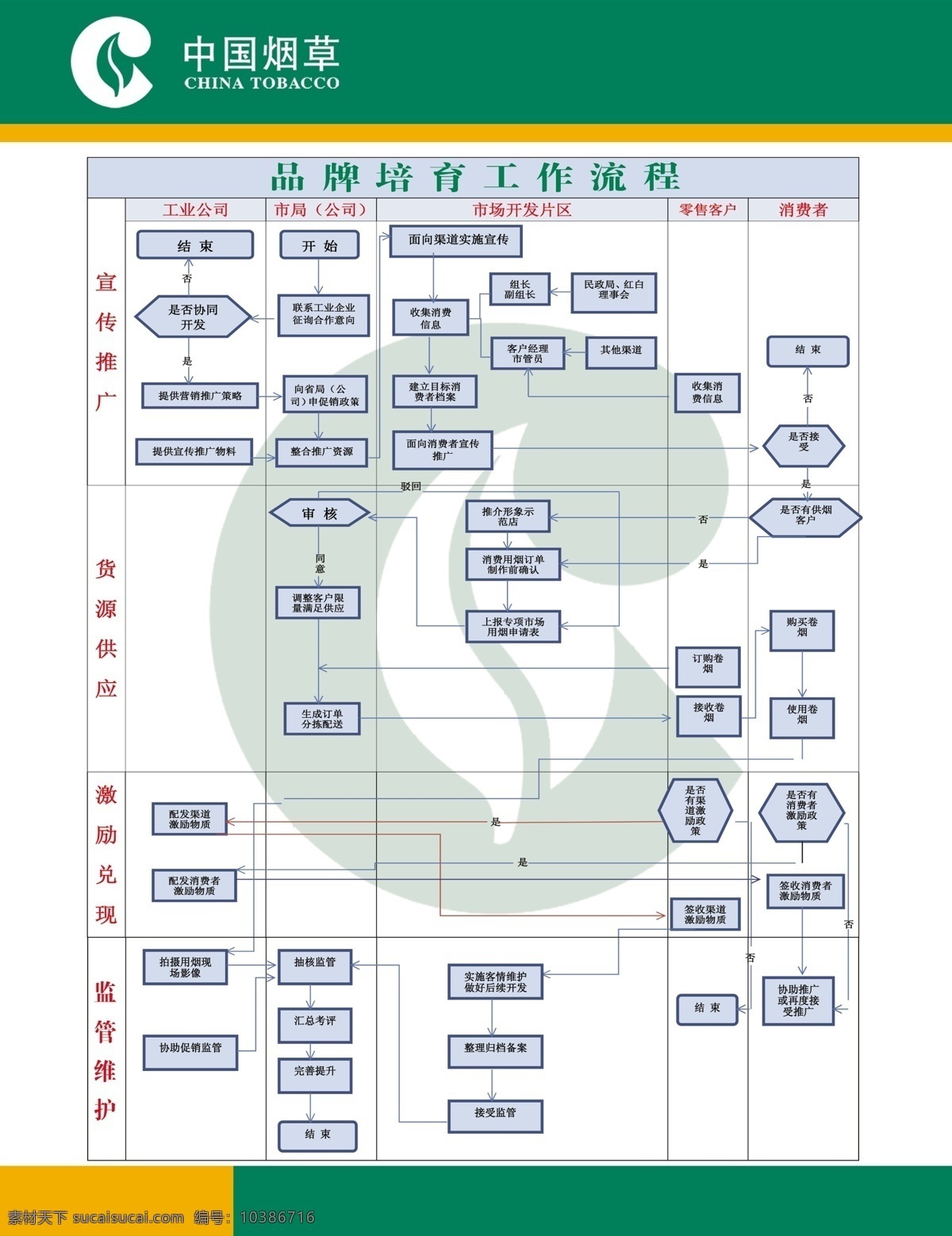 中国烟草展板 中国烟草 烟草标志 中国 烟草 流程图 中国烟草背景 绿色背景 烟草标志背景 展板模板 广告设计模板 源文件