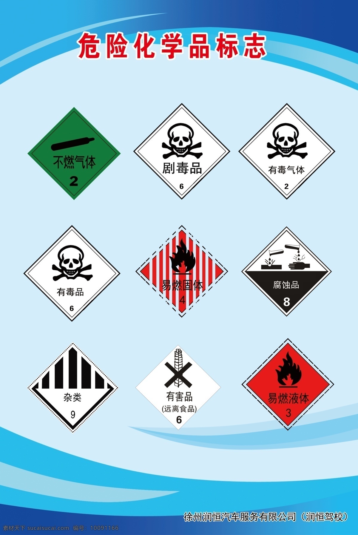 危险品标志 危险品 标志 有毒 蓝色展板 化学药品 化学标志 文化艺术