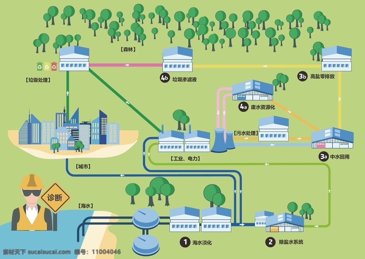 水资源循环图 水循环 水资源循环 循环 水 水循环图 环境设计 其他设计