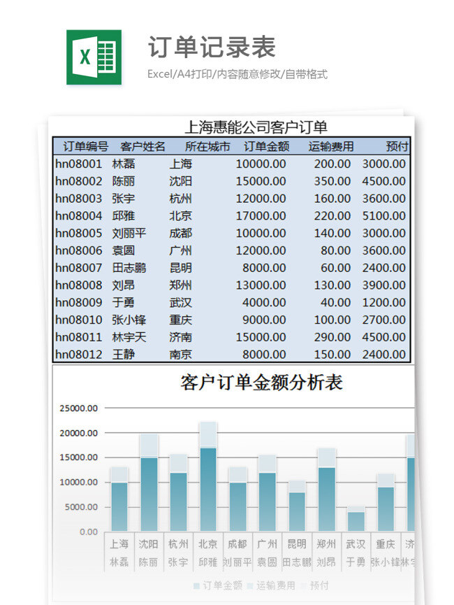 订单 记录表 excel 模板 表格 表格模板 图表 表格设计