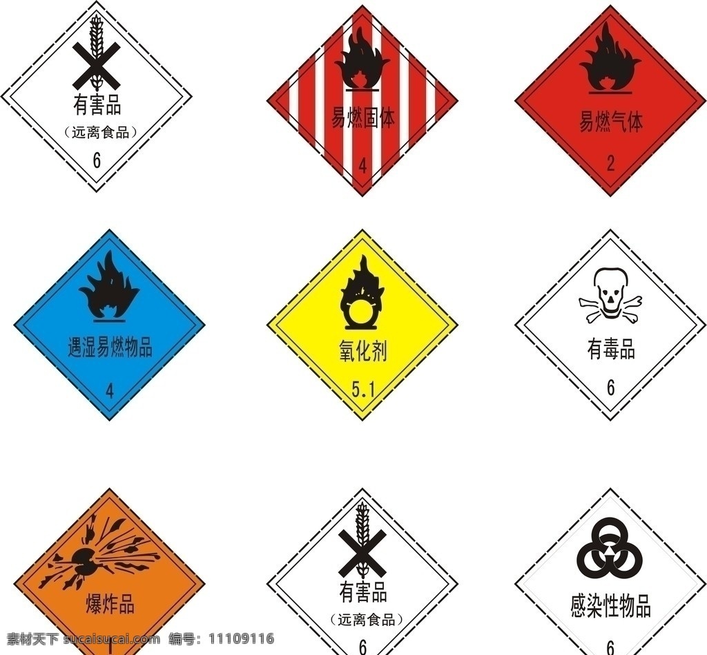 危险包装标记 危险类标识 安全标识 有毒品 爆炸品 标识 公共标识标志 标识标志图标 矢量